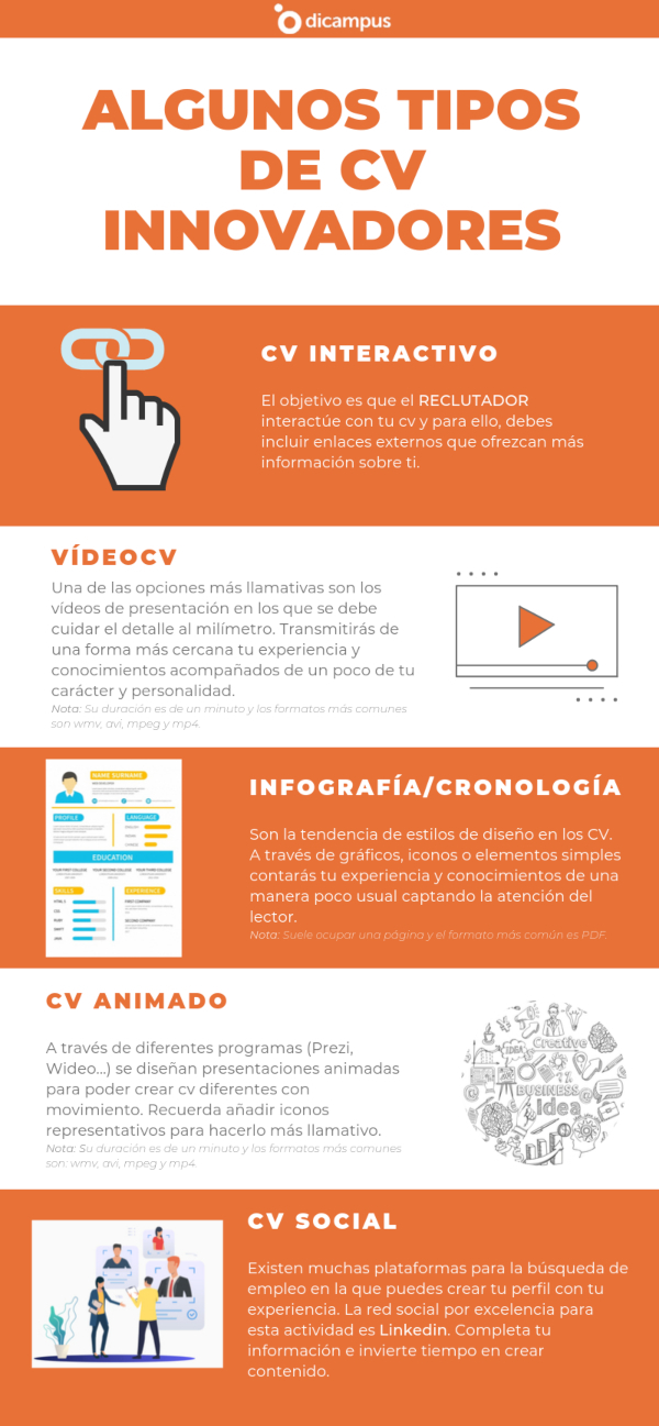 infografía tipos de CV